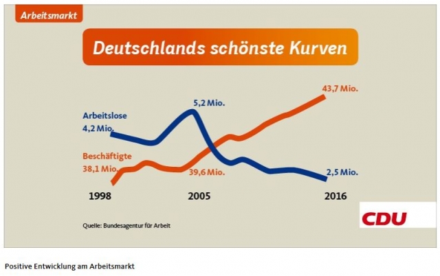 Agenda 2010