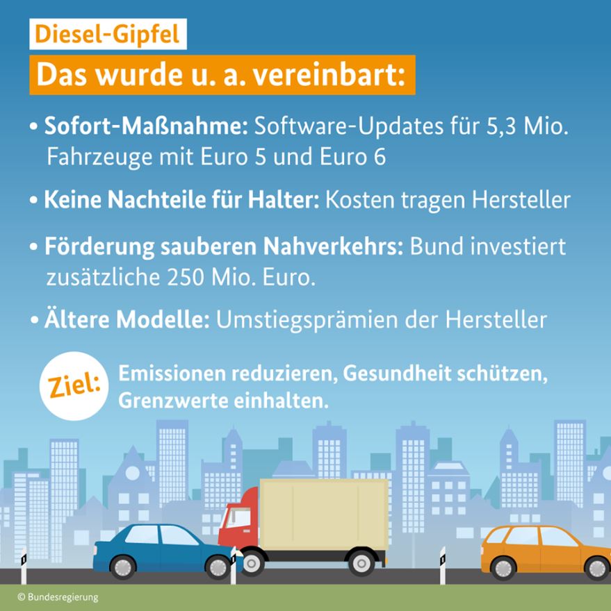 Diesel Gipfel